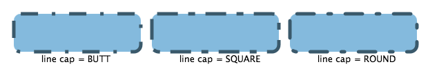 A visual illustration of
the use of StrokeDashArray using 3 different values for the stroke line
cap